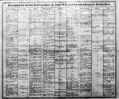 Mannheim, Stadtmodell, um 1750