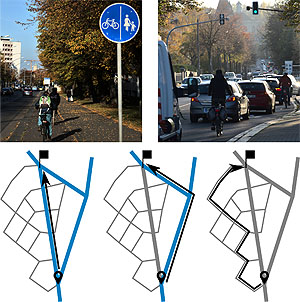 Die Routenwahl von Radfahrer:innen unterliegt diversen Entscheidungsfaktoren.